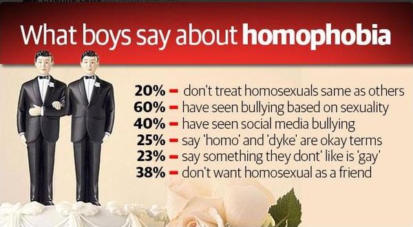 boys say