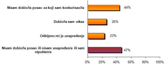 posao