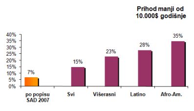 prihod