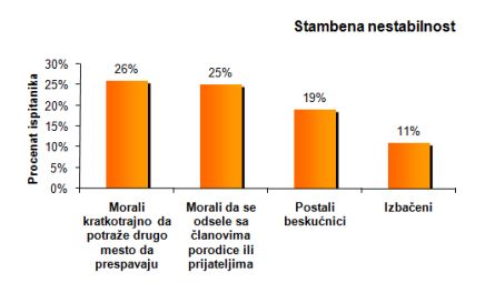 stambeno